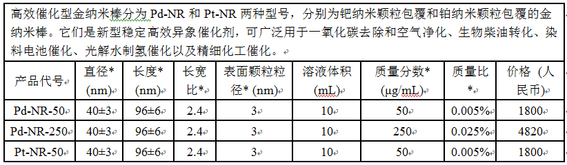 Pt、Pd-AuNR